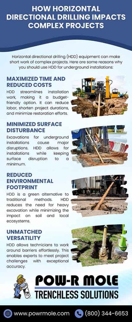 Horizontal drilling impacts complex projects